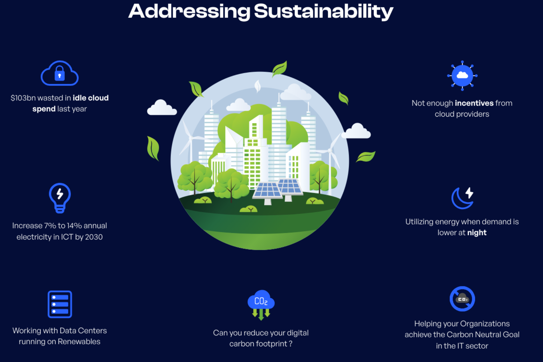 🌍 Environmental, Social, and Governance Policy