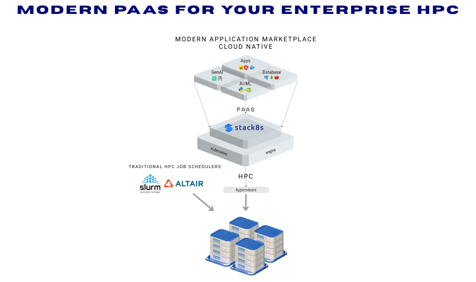 Enterprise HPC in the Age of Cloud-Native Computing