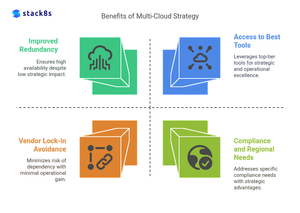 How Kubernetes Simplifies Multi-Cloud Deployments for Modern Enterprises