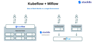The Power Duo: Kubeflow and MLflow - Benefits, Differences, and Use Cases