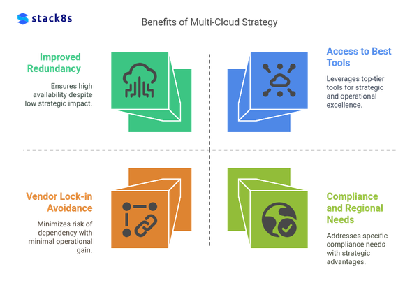 How Kubernetes Simplifies Multi-Cloud Deployments for Modern Enterprises
