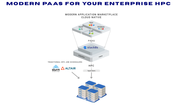 Enterprise HPC in the Age of Cloud-Native Computing
